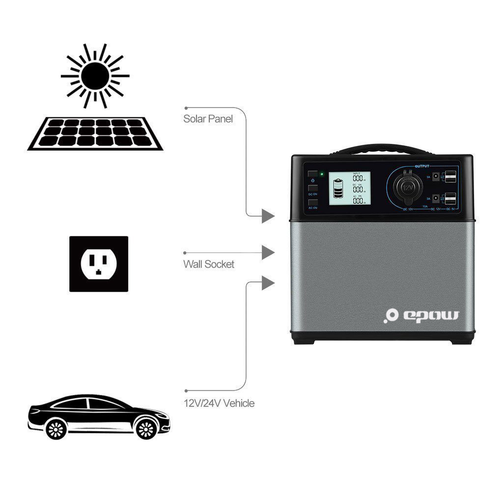 Générateur solaire EPOW®, la batterie autonome 2en1