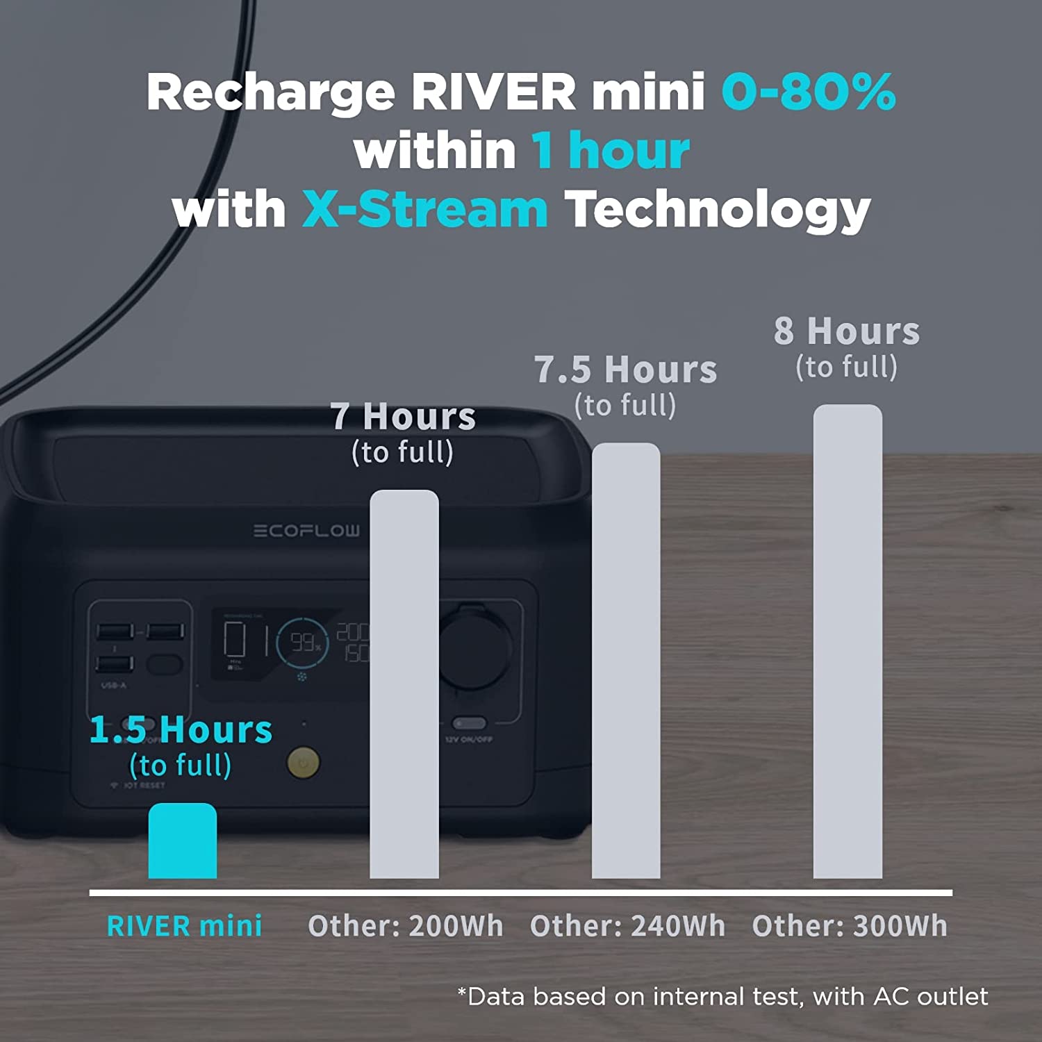 Recharge rapide X-Stream Ecoflow River Mini générateur électrique 220V