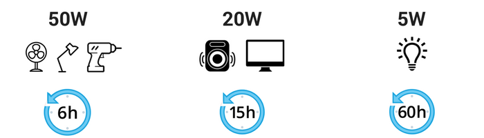 Epow-big-95000-800w-performances