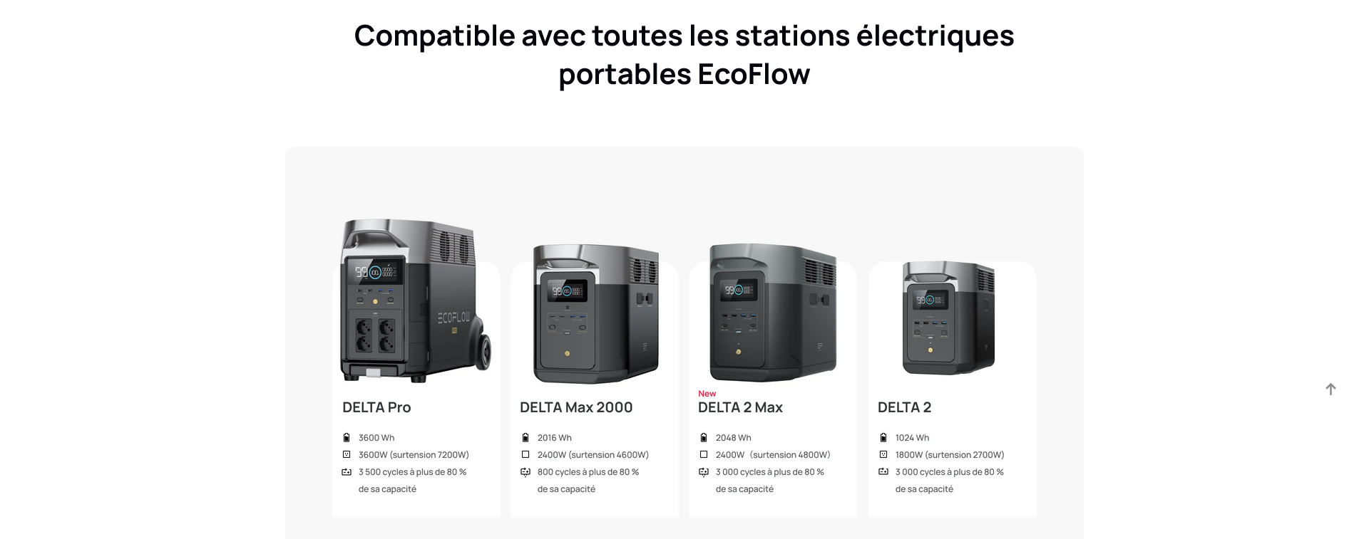 Kit solaire pour balcon EcoFlow PowerStream compatible avec toutes les stations électriques portables EcoFlow