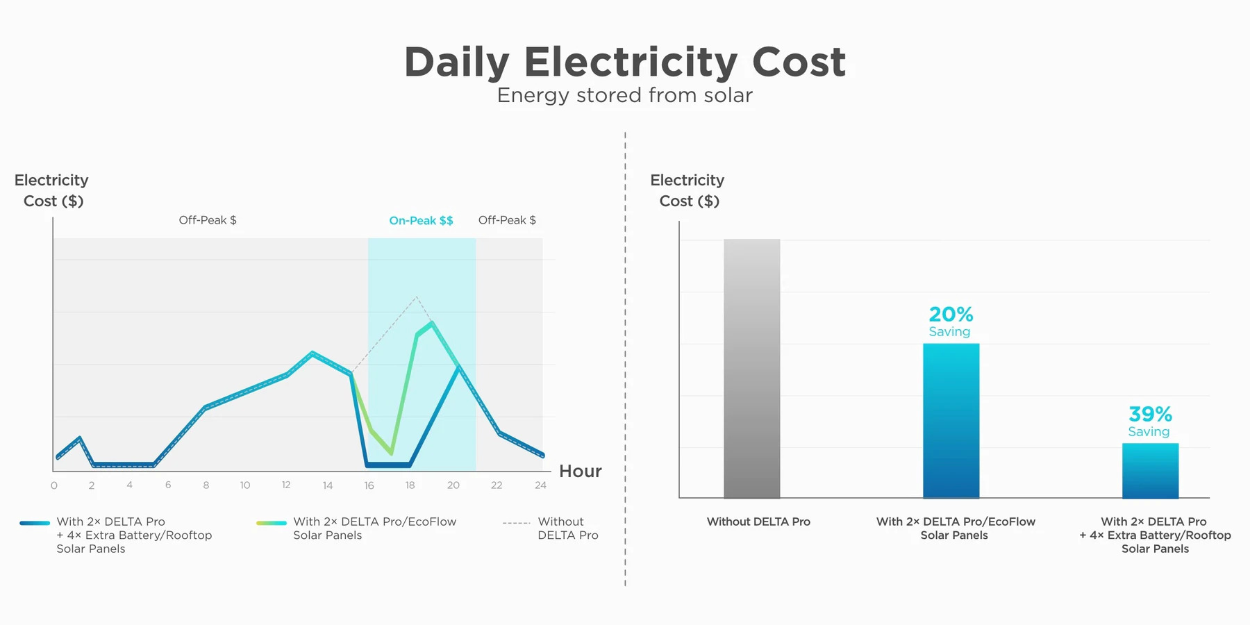 kit solaire autoconsommation smart home panel et delta pro ecoflow