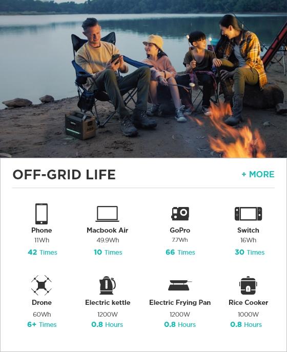 River max performance ecoflow