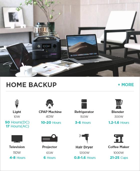 home backup ecoflow river max