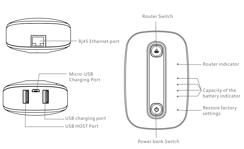 batterie externe 3g wifi routeur intégré